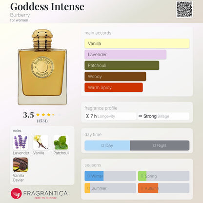 Goddess Intense Burberry