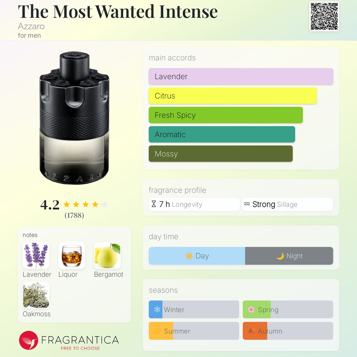 Azzaro Intense The Most Wanted