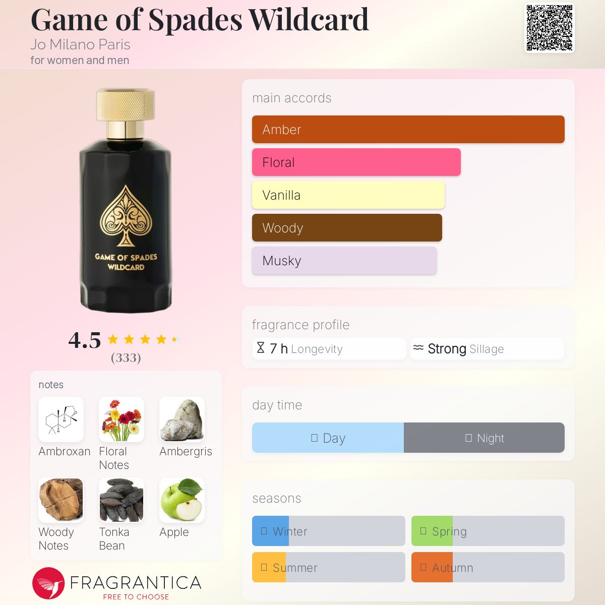Game of spades wild card Jo Milano Paris