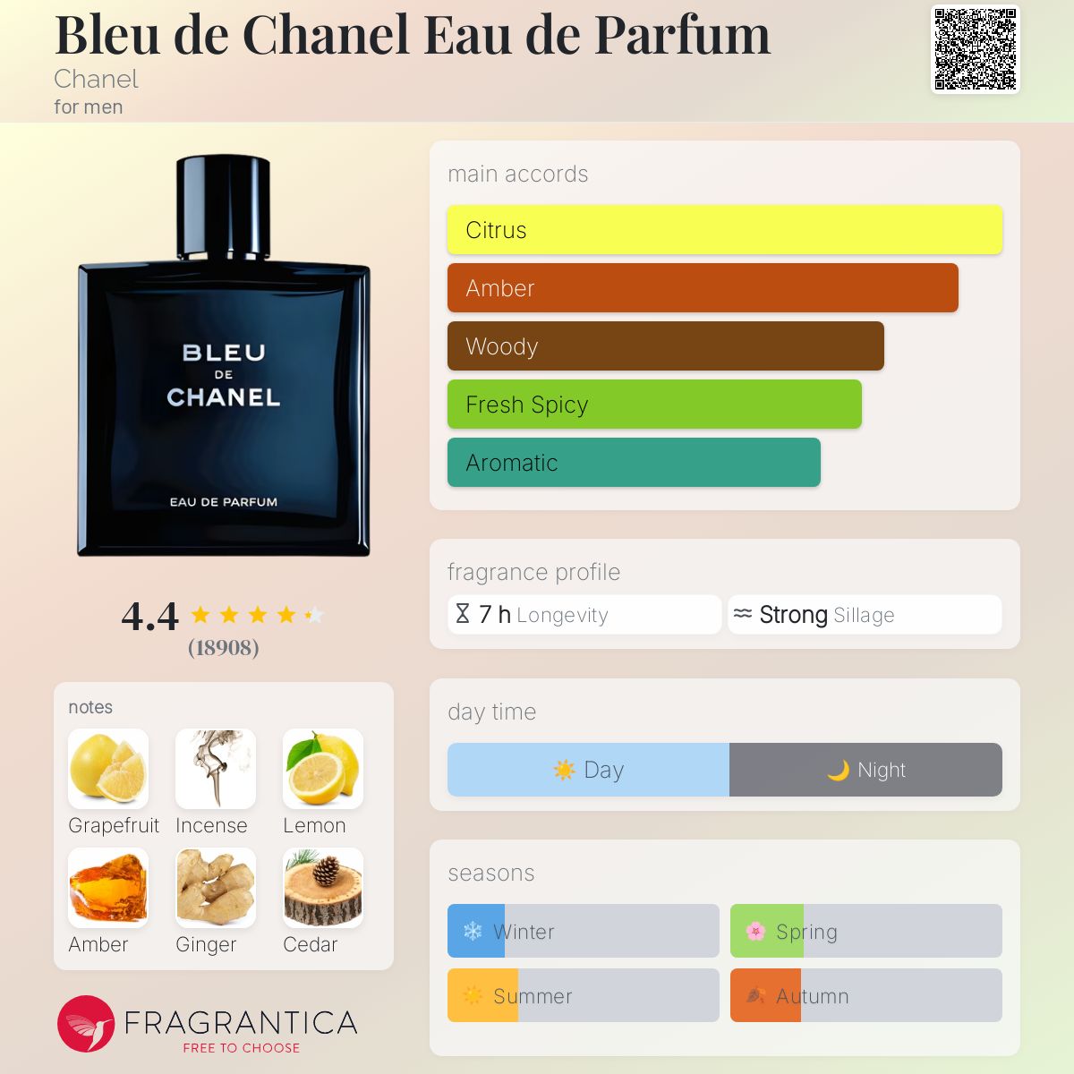 Bleu de Chanel EDP
