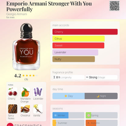 Stronger with You Powerfully EDP