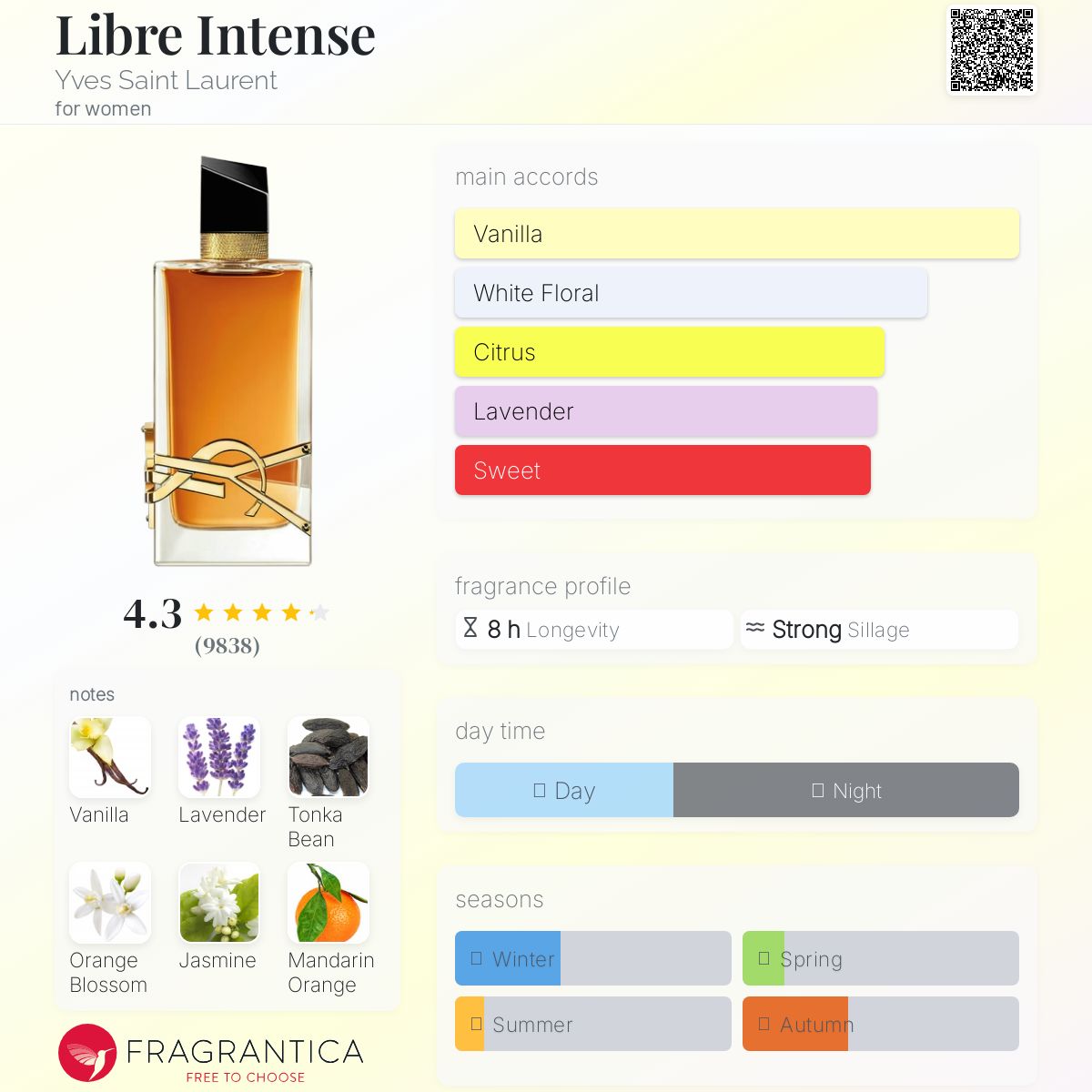 YSL Libre Intense EDP