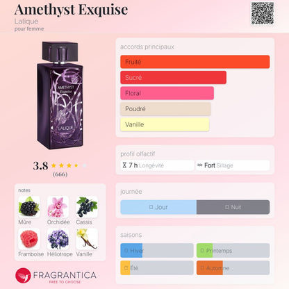Amethyst Exquise de Lalique EDP