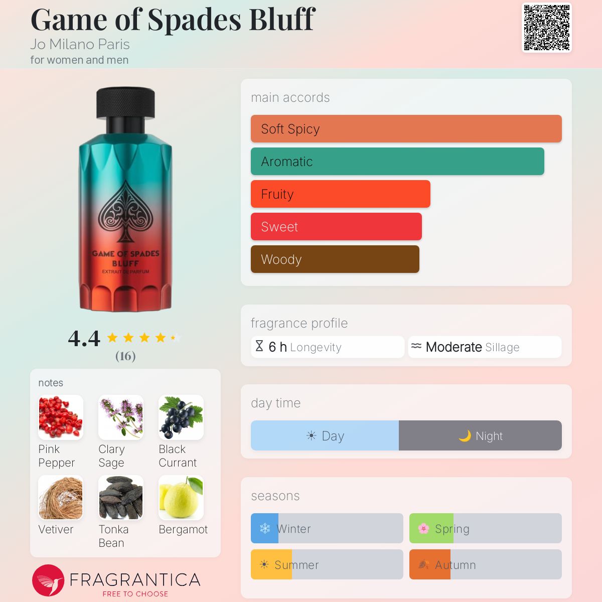 Game of Spades Bluff by Jo Milano Paris