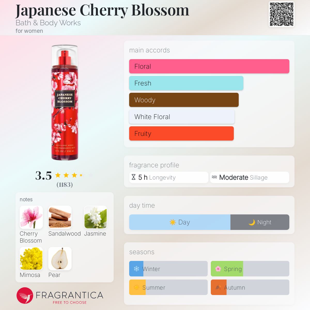 Japanse cherry blossom Bath and body works