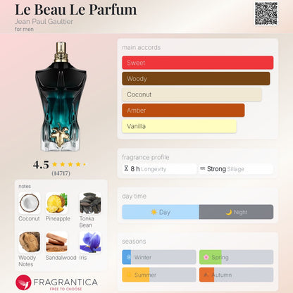 Jean Paul Gaultier Le Beau Le Parfum
