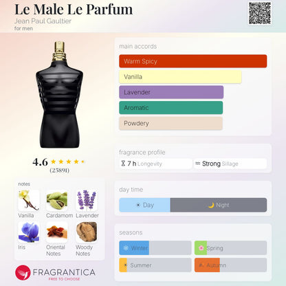 Jean Paul Gaultier Le Male Le parfum