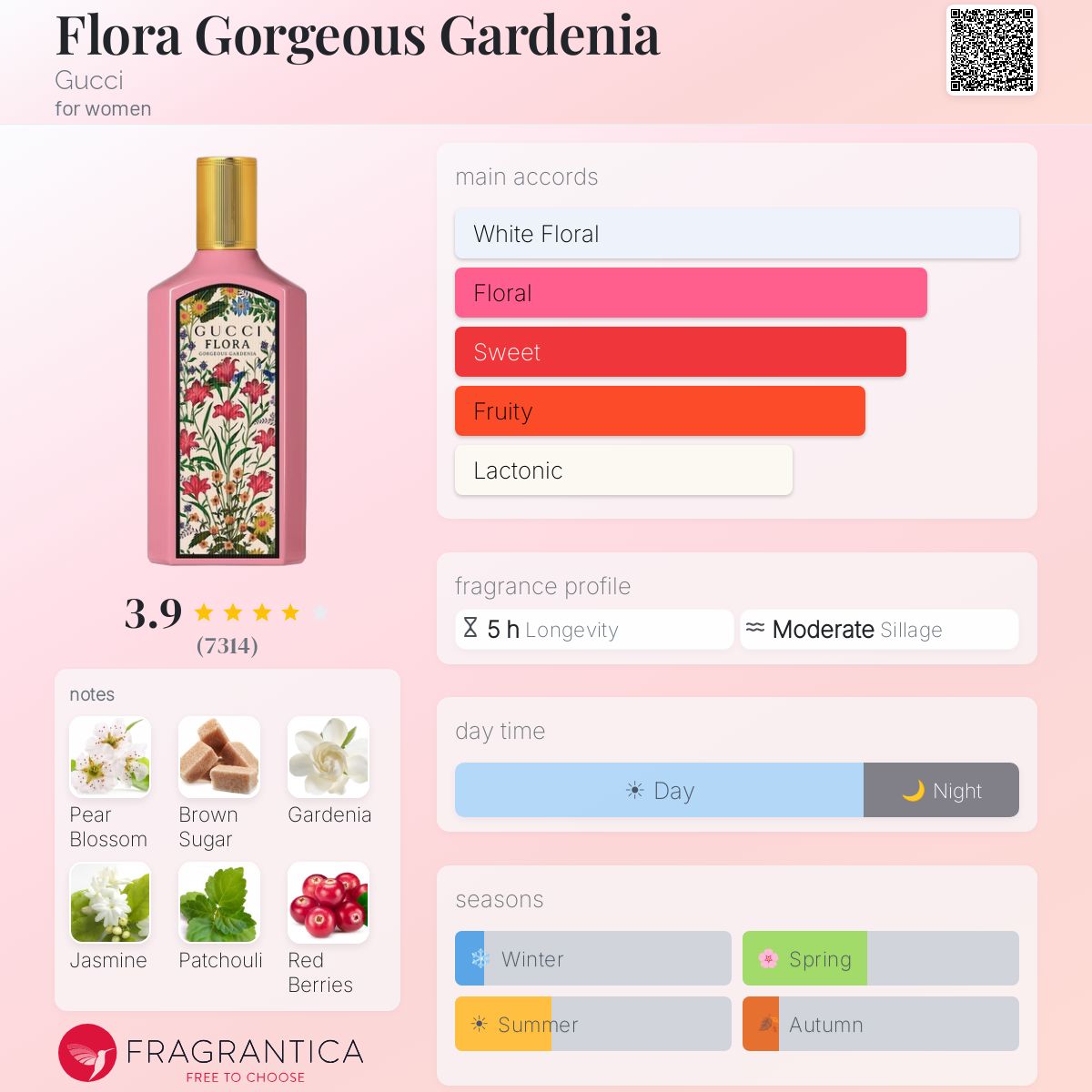 Gucci Flora Pink