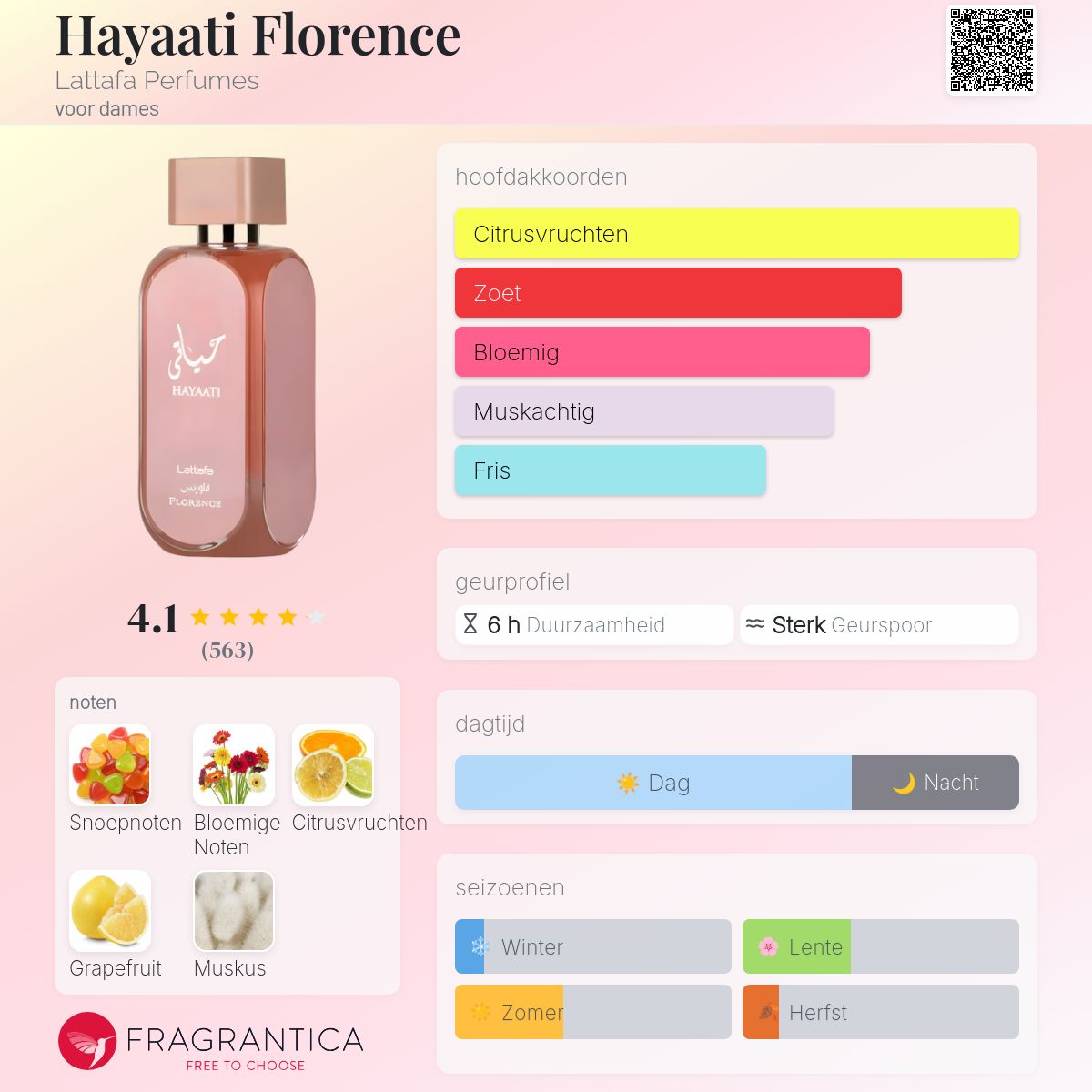Hayaati Florence Lattafa EDP(100ml)