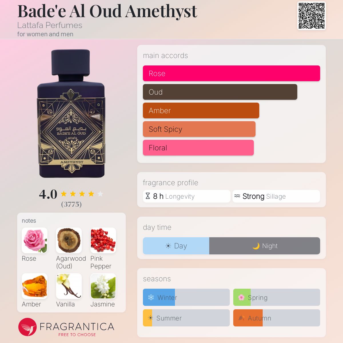 Lataffa Bade’e Al OUD Amethyst