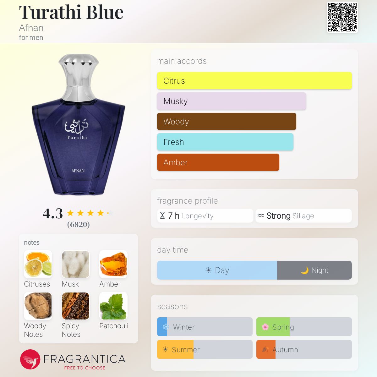Turathi Blue by Afnan