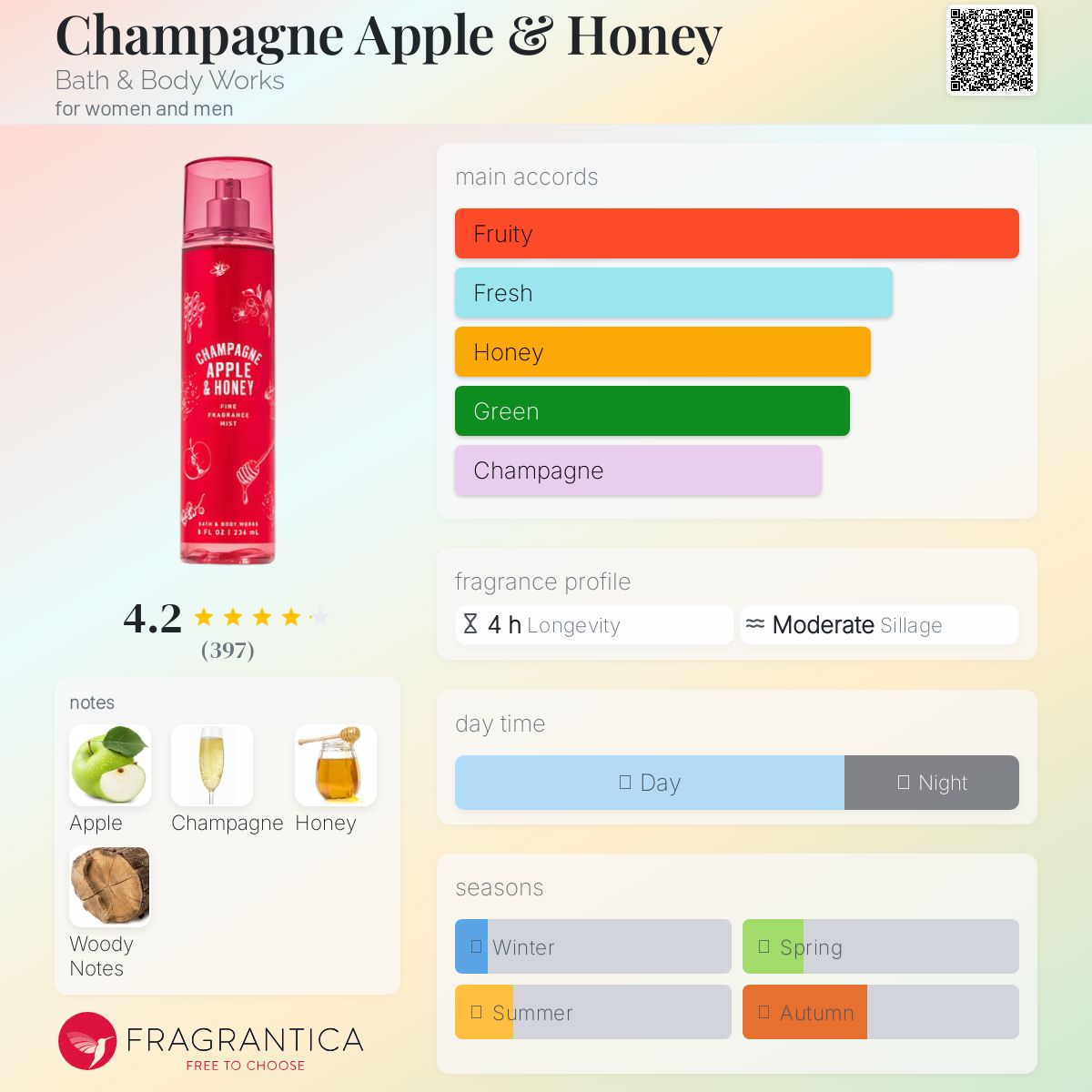 Champagne  apple & Honey Bath and body works