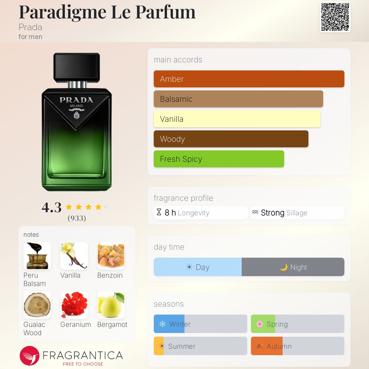 Paradigme Le Parfum by Prada