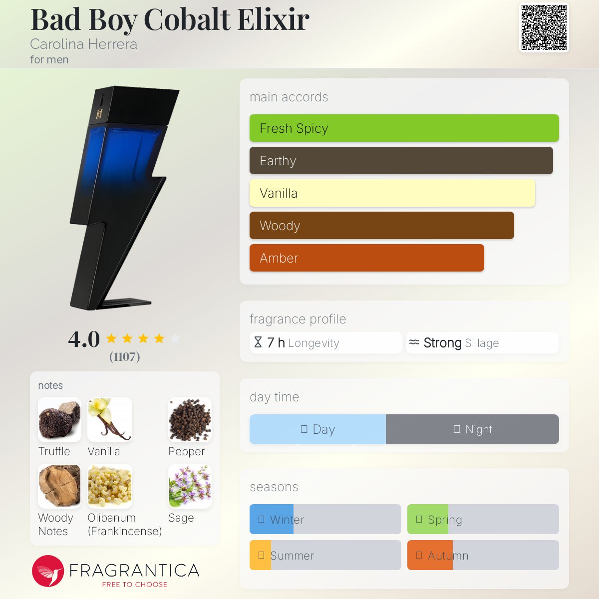 Bad Boy Cobalt Elixir Carolina Herrera
